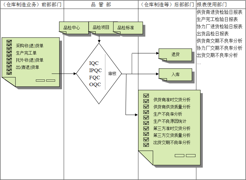 乐动注册-乐动(中国)
与企业需求之间存在的差异