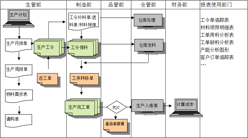 购买乐动注册-乐动(中国)
订立合同时需要注意哪些问题?