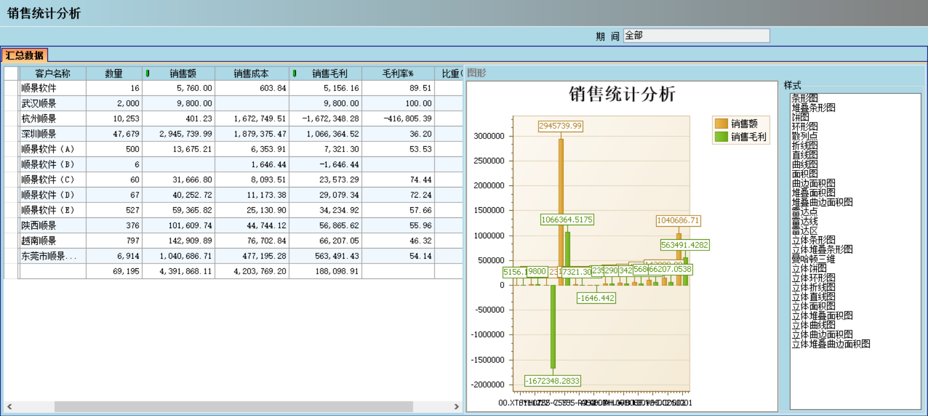 企业管理成功的秘诀:“ERP宝典”