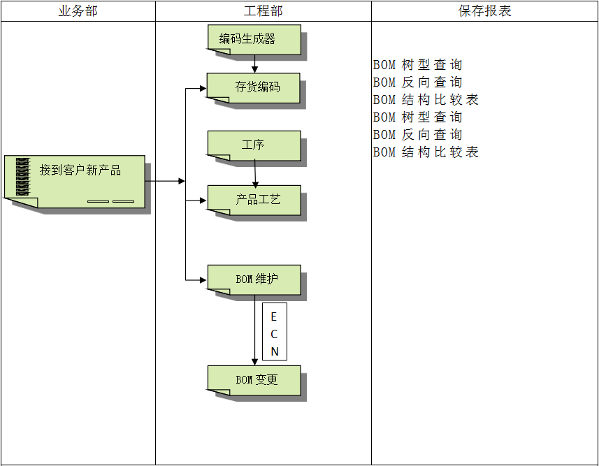 乐动注册-乐动(中国)
系统对企业管理的重要吗?